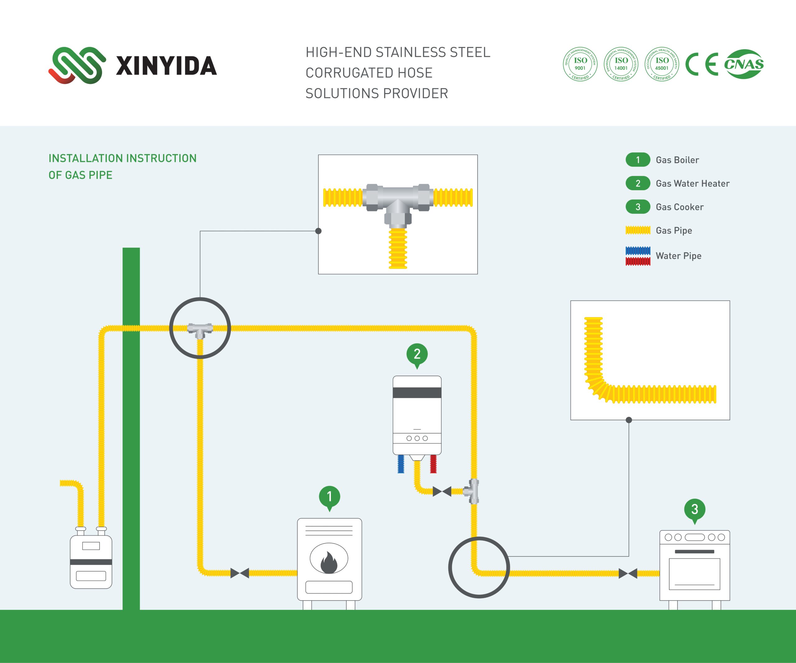 stainless-steel-hose-installation-diagram